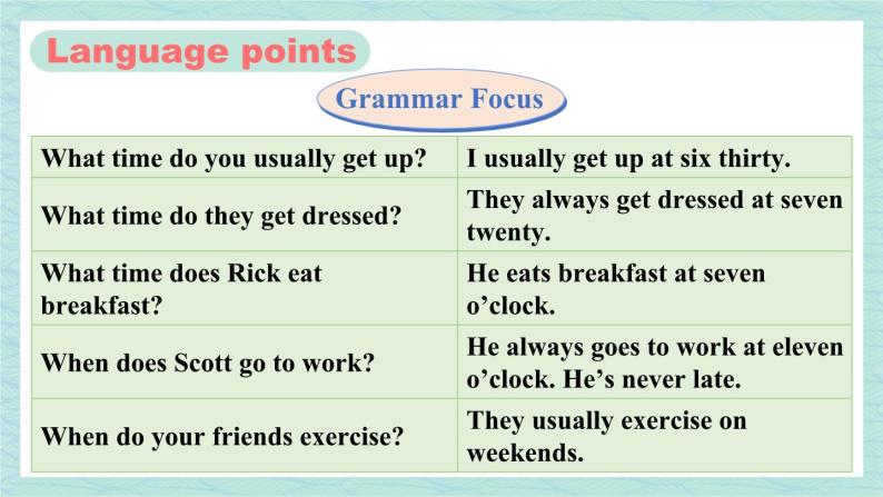 人教版七年级英语下册课件 Unit 2 第3课时（Section A Grammar Focus-3c）03