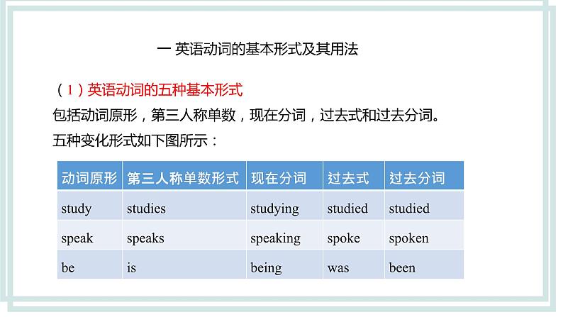 中考英语专项复习第11讲动词时态课件第3页