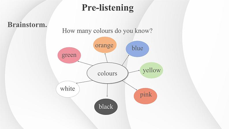 2023-2024学年冀教版英语七年级上册 Unit 2 Lesson 7 课件(七上)03