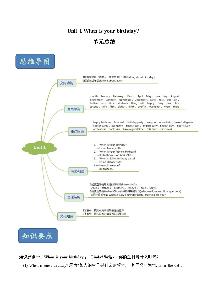 Unit1 When is your birthday？ 单元知识点总结六年级英语下册同步精品课堂（鲁教版）01