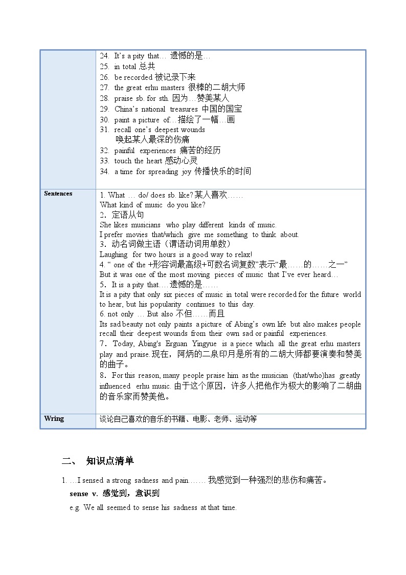 Unit 9 (单元知识清单) -2023-2024学年九年级英语全册同步精品课件+导学案+分层作业(人教新目标Go for it)02