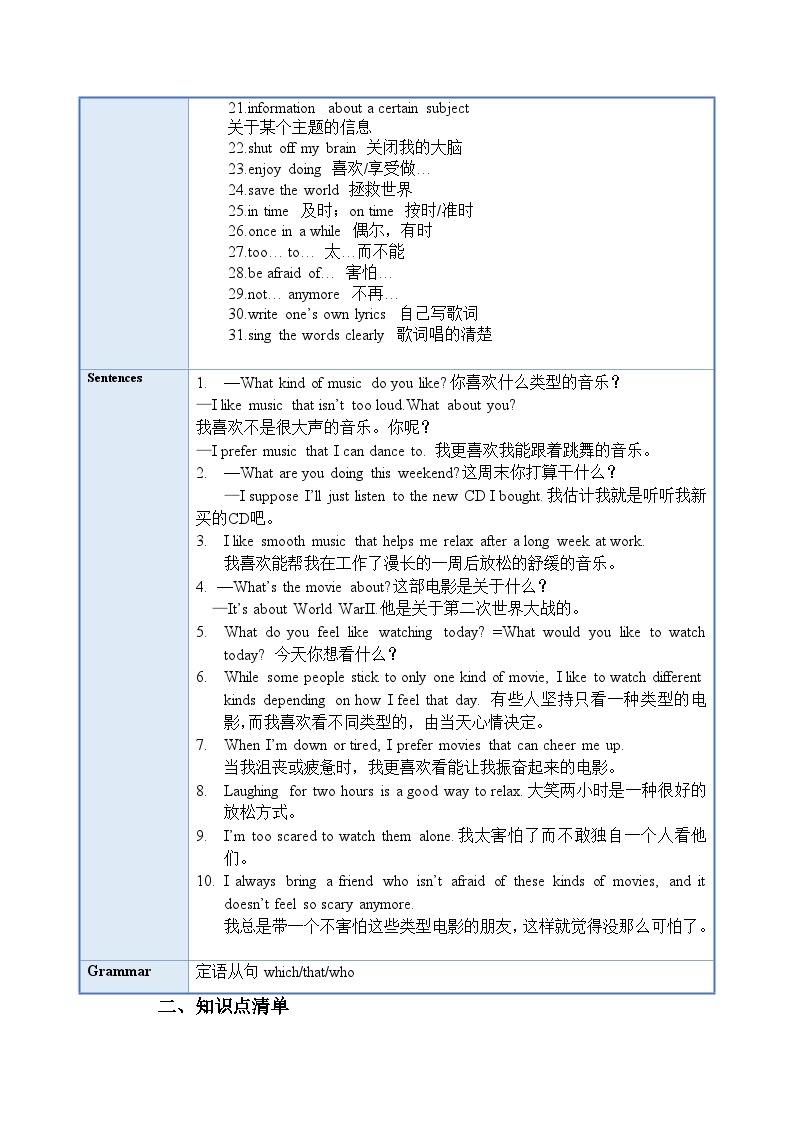 Unit 9 (单元知识清单) -2023-2024学年九年级英语全册同步精品课件+导学案+分层作业(人教新目标Go for it)02