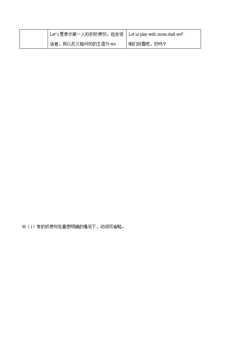 【寒假作业】(牛津译林版)初中英语 2024年八年级上册 寒假训练 05 祈使句(原卷版)第2页