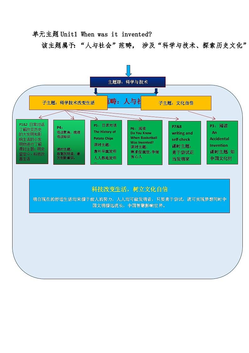 鲁教版初四英语大单元备课教案U1(含详细分开的课本录音)02
