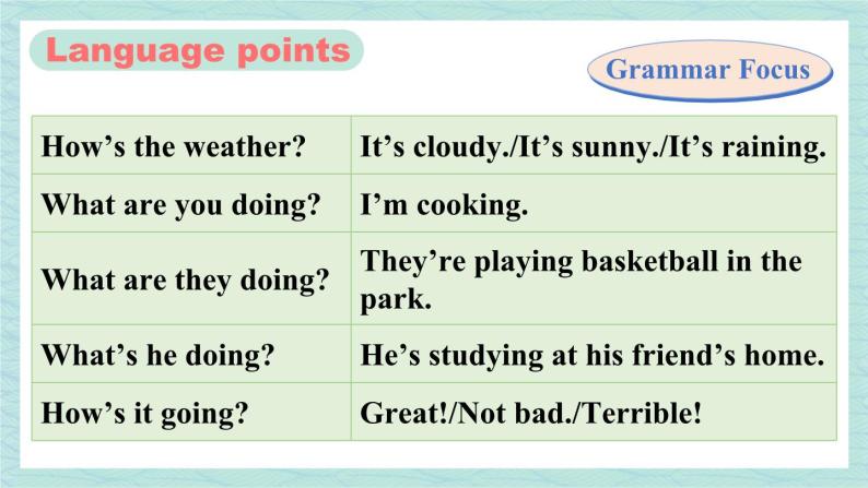 人教版七年级英语下册课件 Unit 7 It's raining 第3课时（Section A Grammar Focus-3c）07