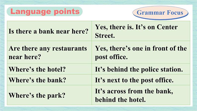 人教版七年级英语下册课件 Unit 8 Is there a post office near here?第3课时(Section A Grammar Focus-3c)第7页