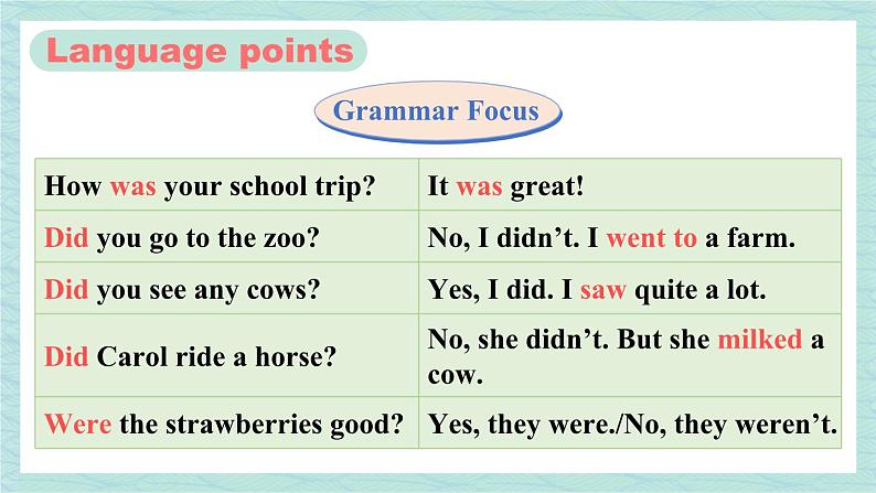 人教版七年级英语下册课件 Unit 11 How was your school trip?第3课时(Section A Grammar Focus-3b)第3页