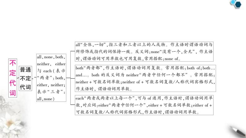 中考英语复习专题一词类考点四代词知识点2不定代词教学课件03