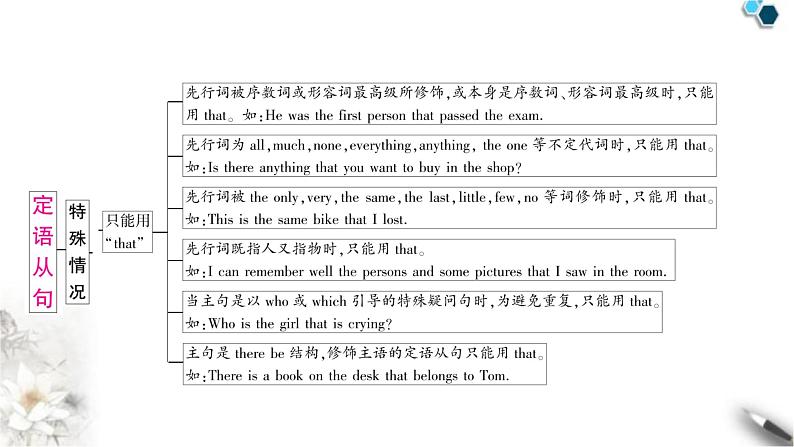 中考英语复习专题三句法考点五复合句知识点4定语从句(主从复合句)教学课件第5页