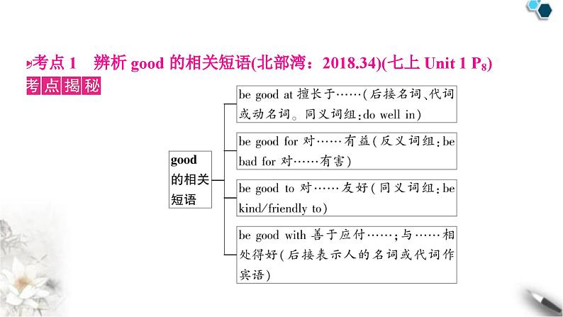中考英语复习考点精讲一七年级(上)Units1-4教学课件第3页