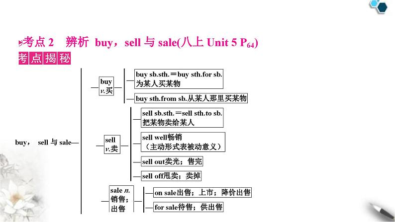 中考英语复习考点精讲七八年级(上)Units5-6教学课件第7页