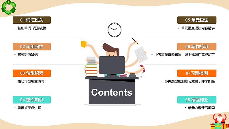 人教版八年级英语Unit10单元复习课件第2页