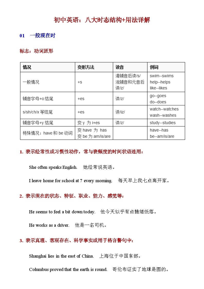 中考英语复习专题精讲学案_初中英语八大时态结构+用法详解01