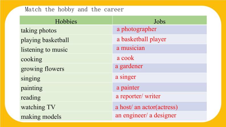 8.4 Writing【课件】牛津版本 初中英语七年级下册Unit8 From hobby to career08