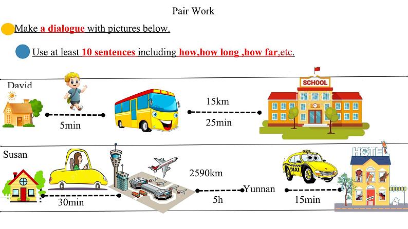 【公开课】人教新目标英语七下 Unit 3 How do you get to school 第五课时 (Section B 3a-Self Check)课件+教案+ 素材包07