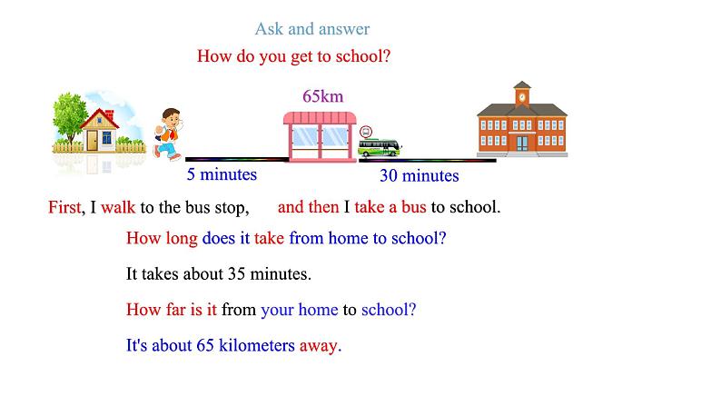 【公开课】人教新目标英语七下 Unit 3 How do you get to school 第五课时 (Section B 3a-Self Check)课件+教案+ 素材包08