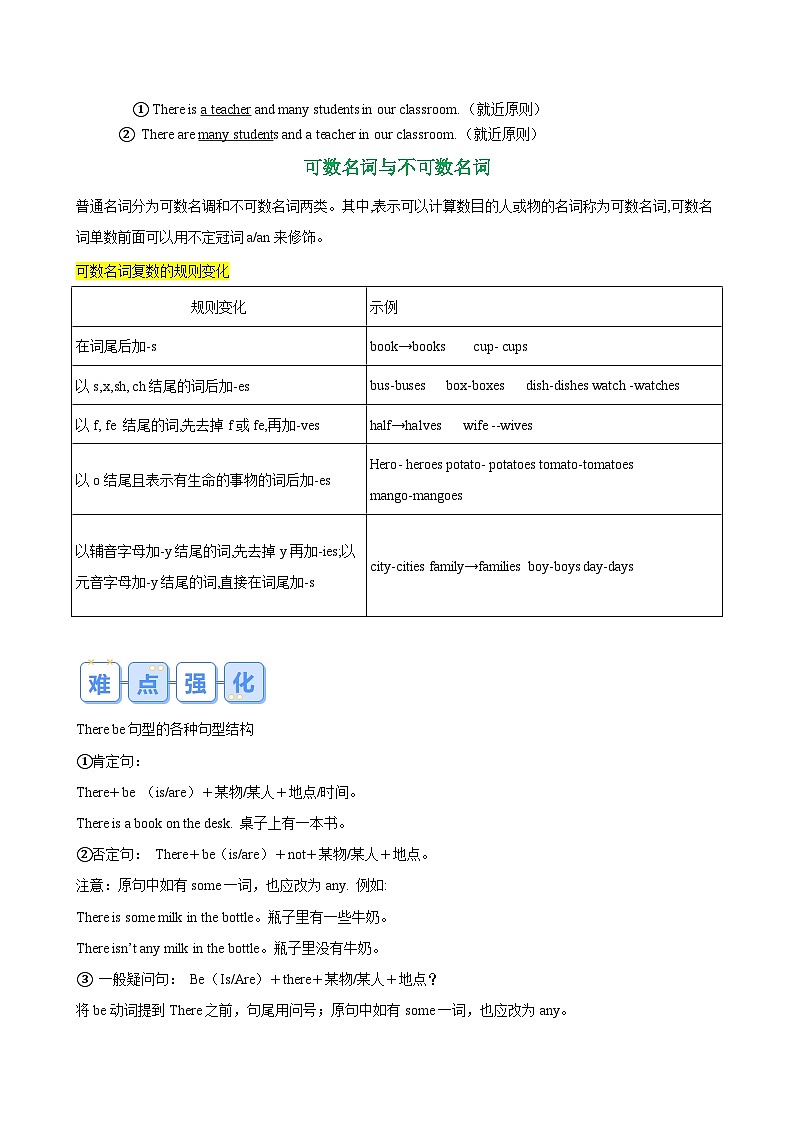 专题02 there be句型和名词的数(原卷版)第2页