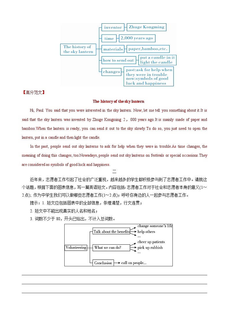 专题19.历史与社会(词汇+句式+范文)-2024届中考英语作文复习素材(解析版)第3页