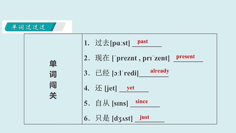 Unit+1+Past+and+present【复习课件】-2021-2022学年八年级英语下册单元复习过过过(牛津译林版)第3页