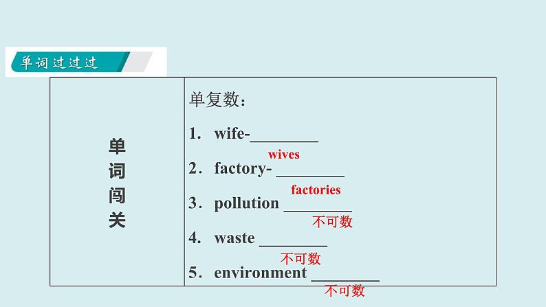 Unit+1+Past+and+present【复习课件】-2021-2022学年八年级英语下册单元复习过过过(牛津译林版)第5页
