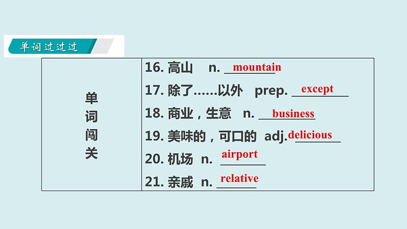 Unit+2+Travelling【复习课件】-2021-2022学年八年级英语下册单元复习过过过(牛津译林版)第6页