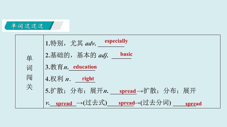 Unit+7+International+charities【复习课件】-2021-2022学年八年级英语下册单元复习过过过(牛津译林版)第3页