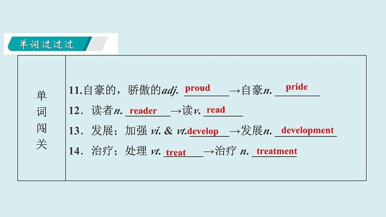 Unit+7+International+charities【复习课件】-2021-2022学年八年级英语下册单元复习过过过(牛津译林版)第5页