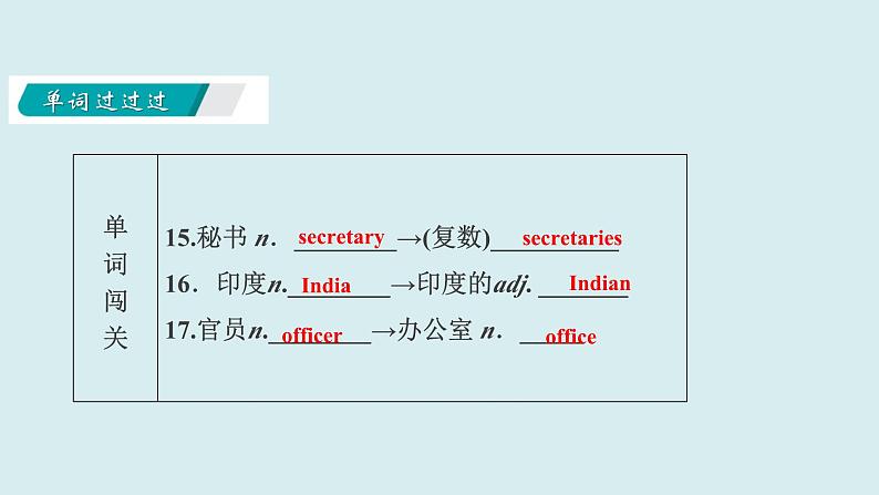 Unit+7+International+charities【复习课件】-2021-2022学年八年级英语下册单元复习过过过(牛津译林版)第6页