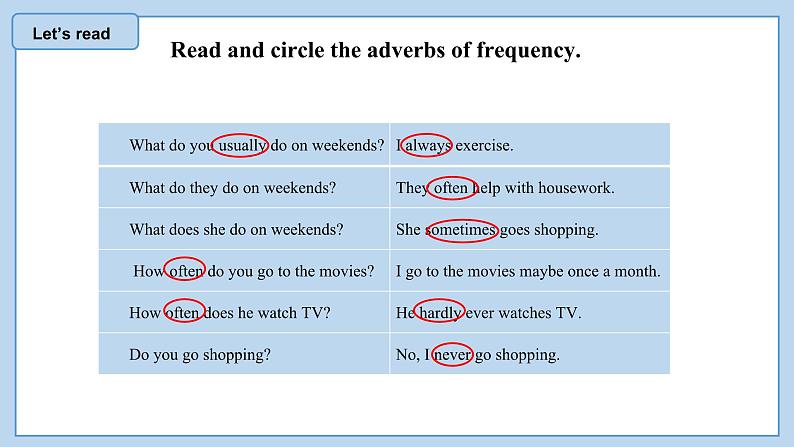 Unit 2 第2课时 Section A (Grammar Focus-3c)(教学课件)-八年级英语上册同步备课系列(人教新目标Go For It!)第7页