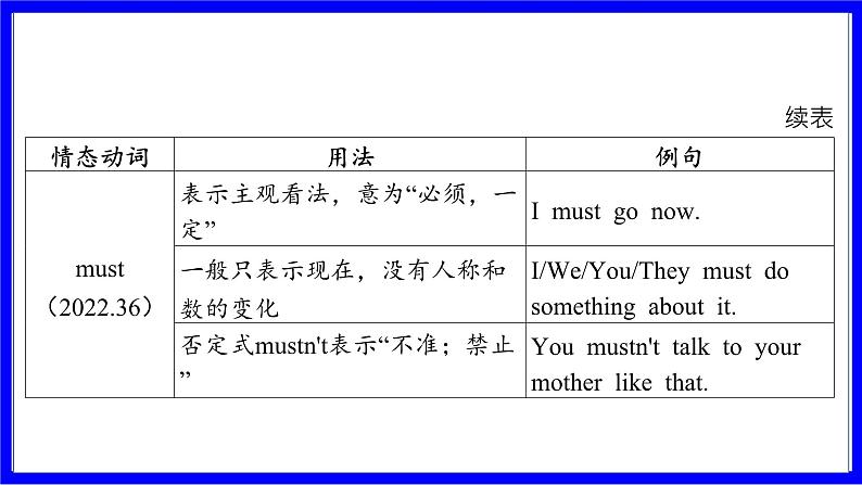 人教版英语中考复习考点研究 二部分 语法专题精讲练 专题三 情态动词(10年6考) PPT课件第8页
