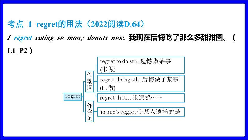 冀教版英语中考复习考点研究 第一部分 教材重点精讲练 九年级(全) Unit 1 PPT课件第2页