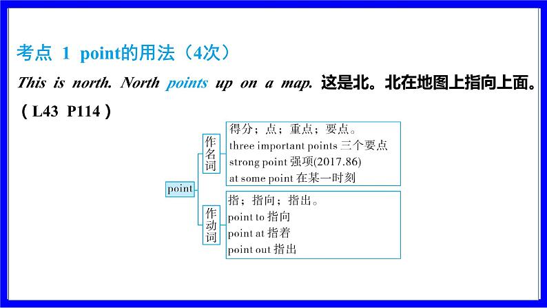 冀教版英语中考复习考点研究 第一部分 教材重点精讲练 七年级(上) Unit 8 PPT课件第2页