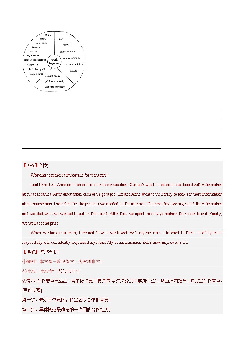专题10 书面表达-5年(2019-2023)中考1年模拟英语真题分项汇编(重庆专用)(解析版)第3页