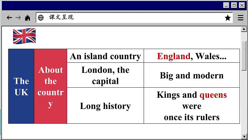 译林牛津英语八下 Unit 3 Period 5 Task & Self-assessment PPT课件第5页