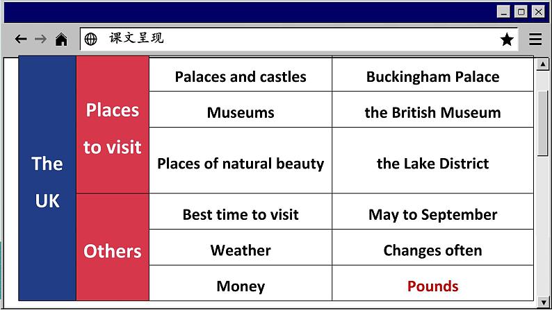 译林牛津英语八下 Unit 3 Period 5 Task & Self-assessment PPT课件第6页