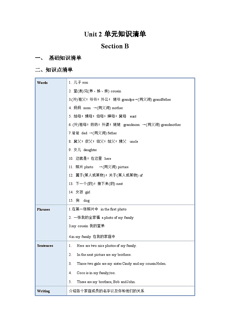 Unit 2 (知识清单)-七年级英语上册同步备课系列(人教新目标Go for it!)01