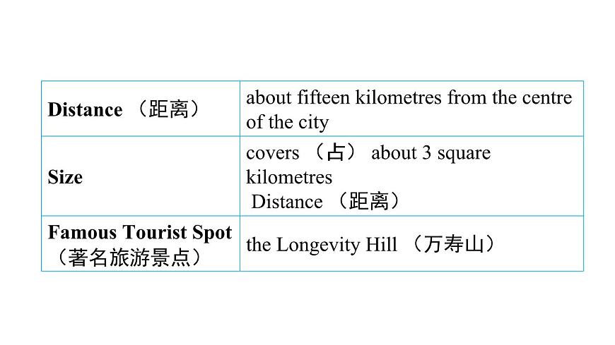 外研版英語(yǔ)八下Module 8　寫作能力提升練課件PPT第5頁(yè)