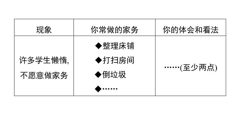 人教版英语八下UNIT 3 写作能力提升练课件PPT03