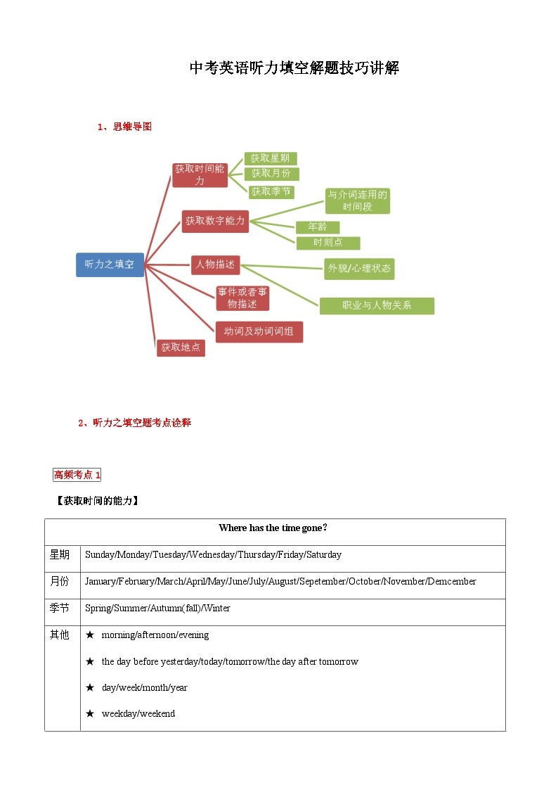 中考英语听力填空解题技巧讲解01