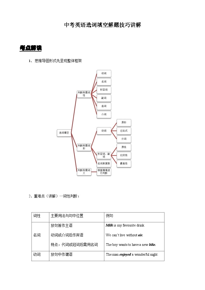 中考英语选词填空解题技巧讲解（含答案）01