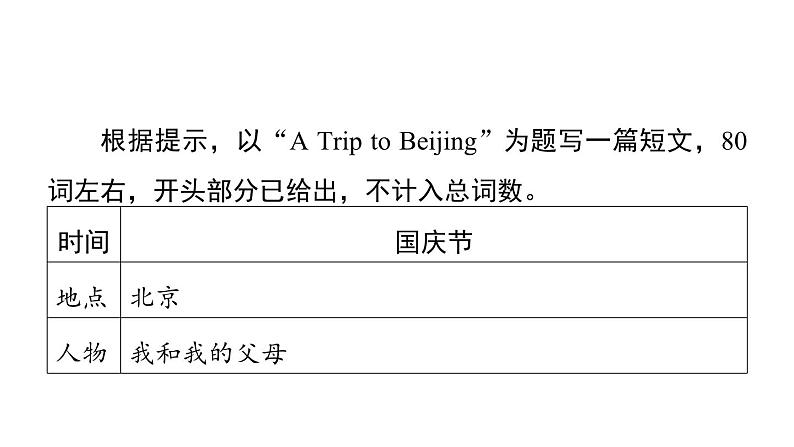 译林版英语八下Unit 2 写作能力提升练课件PPT第7页
