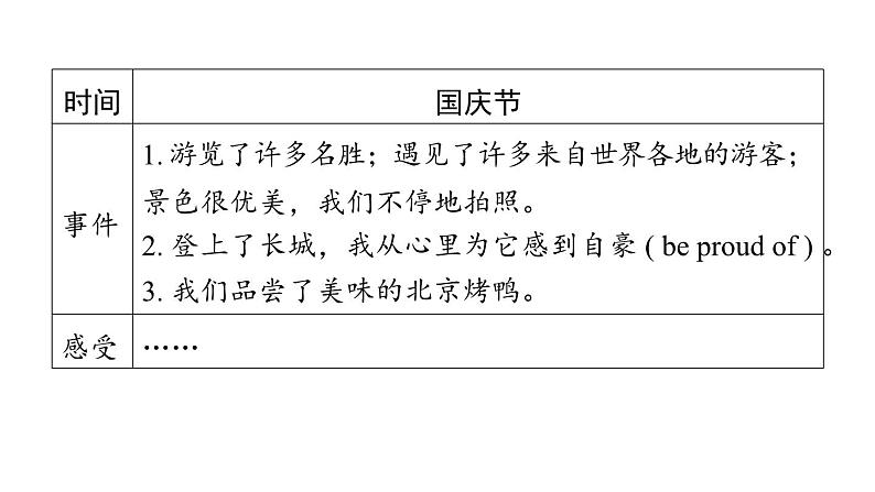 译林版英语八下Unit 2 写作能力提升练课件PPT第8页