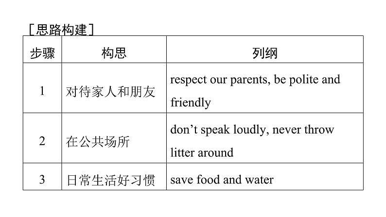 译林版英语八下Unit 5 写作能力提升练课件PPT04