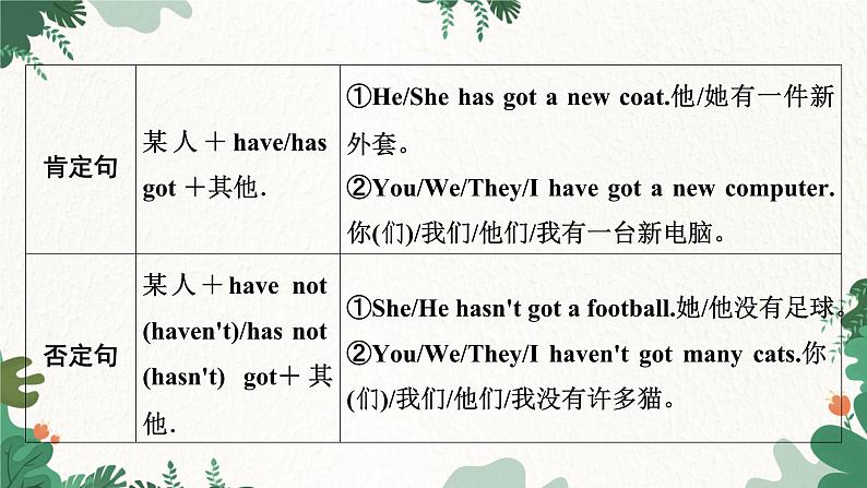 外研版英语七年级上册 Module 4 Healthy foodUnit 3 Language in use课件第4页
