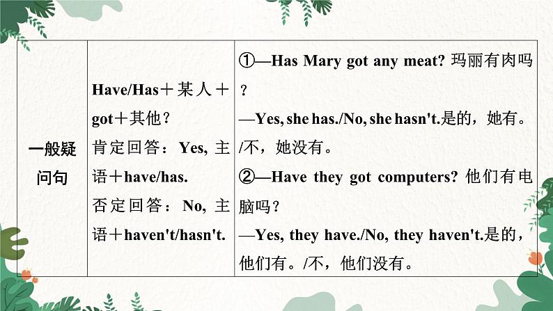 外研版英语七年级上册 Module 4 Healthy foodUnit 3 Language in use课件第5页