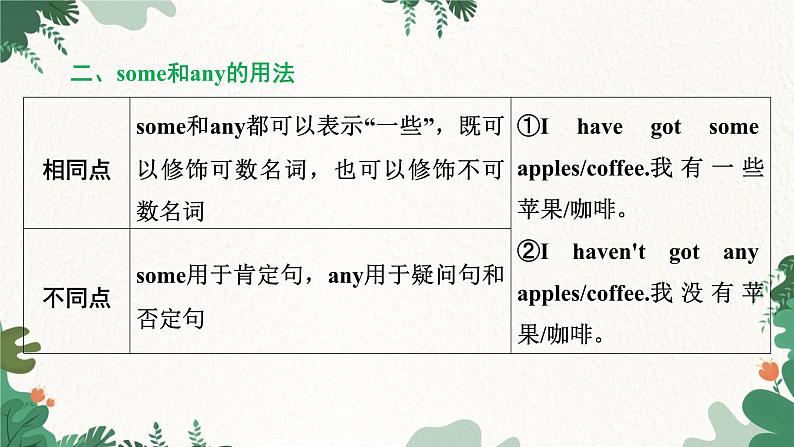 外研版英语七年级上册 Module 4 Healthy foodUnit 3 Language in use课件第7页