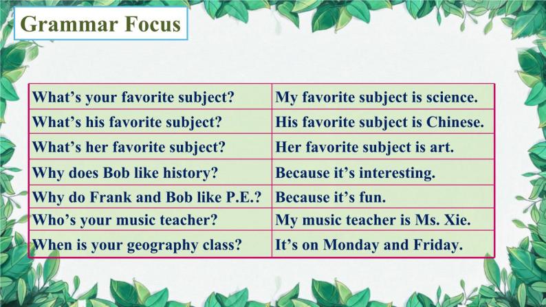 人教新目标版英语七年级上册 Unit 9 My favorite subject is science.第二课时Section A (Grammar Focus- 3c)课件05