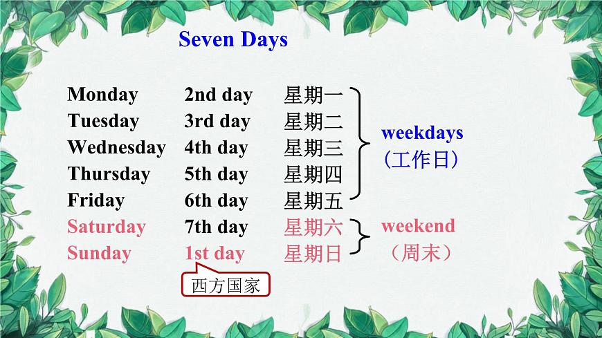 人教新目標版英語七年級上冊 Unit 9 My favorite subject is science.第三課時Section B (1a-1d)課件第4頁