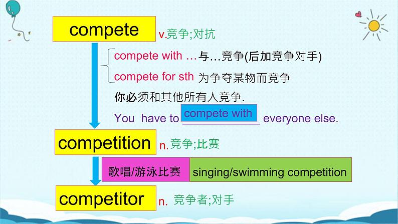人教版八下Unit 4 Why don't you talk to your parents? SectionB词汇精讲 课件06