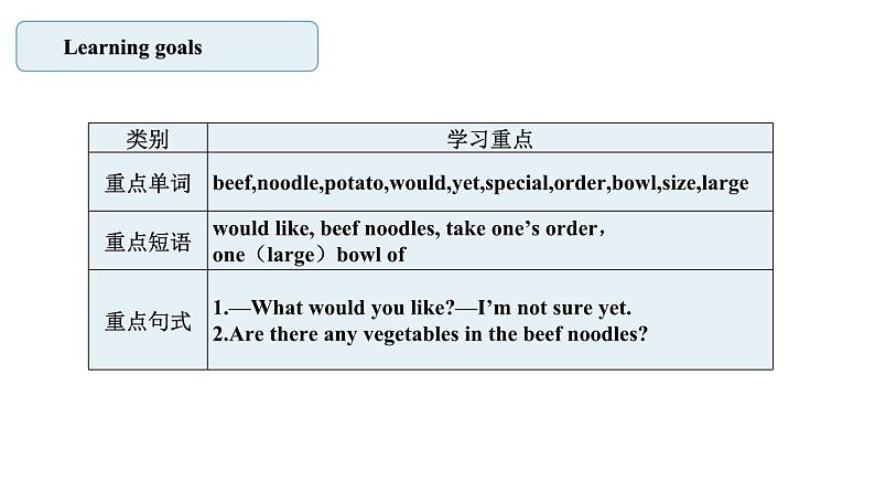 人教新目标英语七下Unit 10 I'd like some noodles 第一课时 Section A(1a- 2d)课件+教案+素材包02